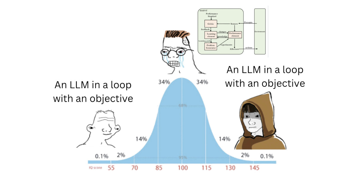 Meme of agent workflow